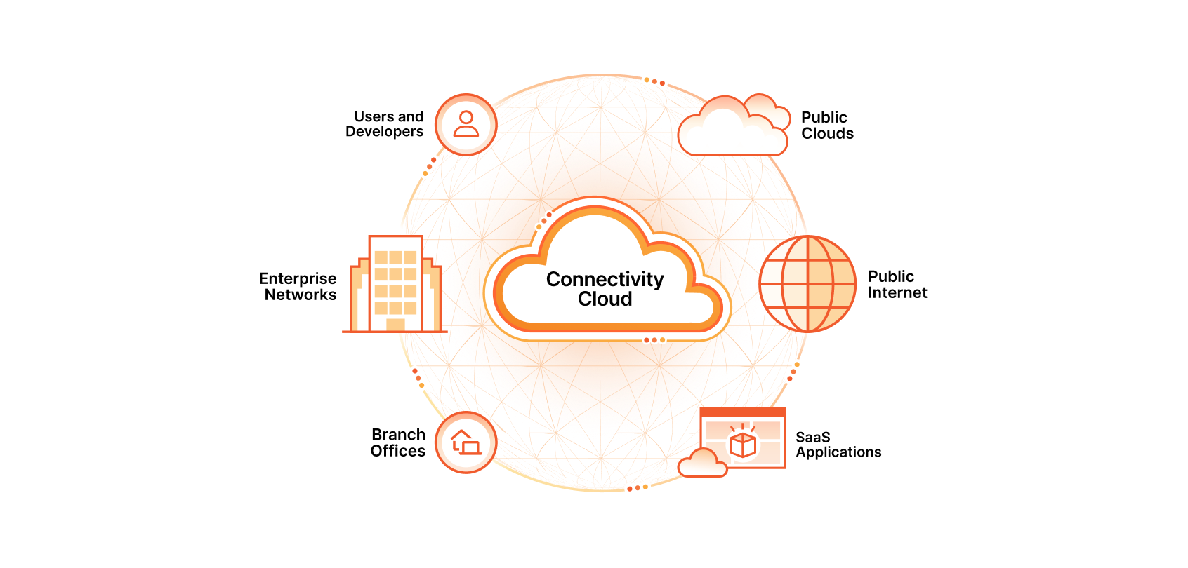 cc-diagram-orange-2024