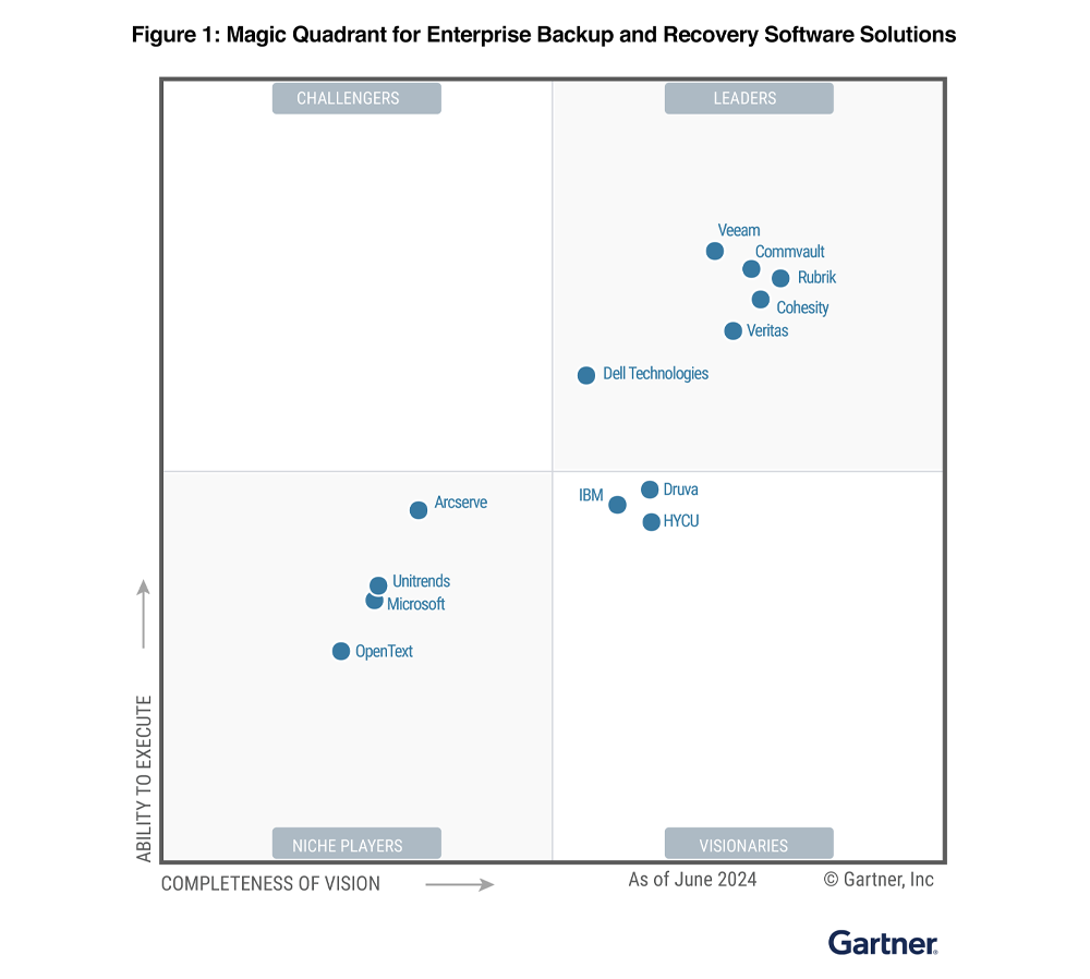 rubrik-gartner-magic-quadrant-image