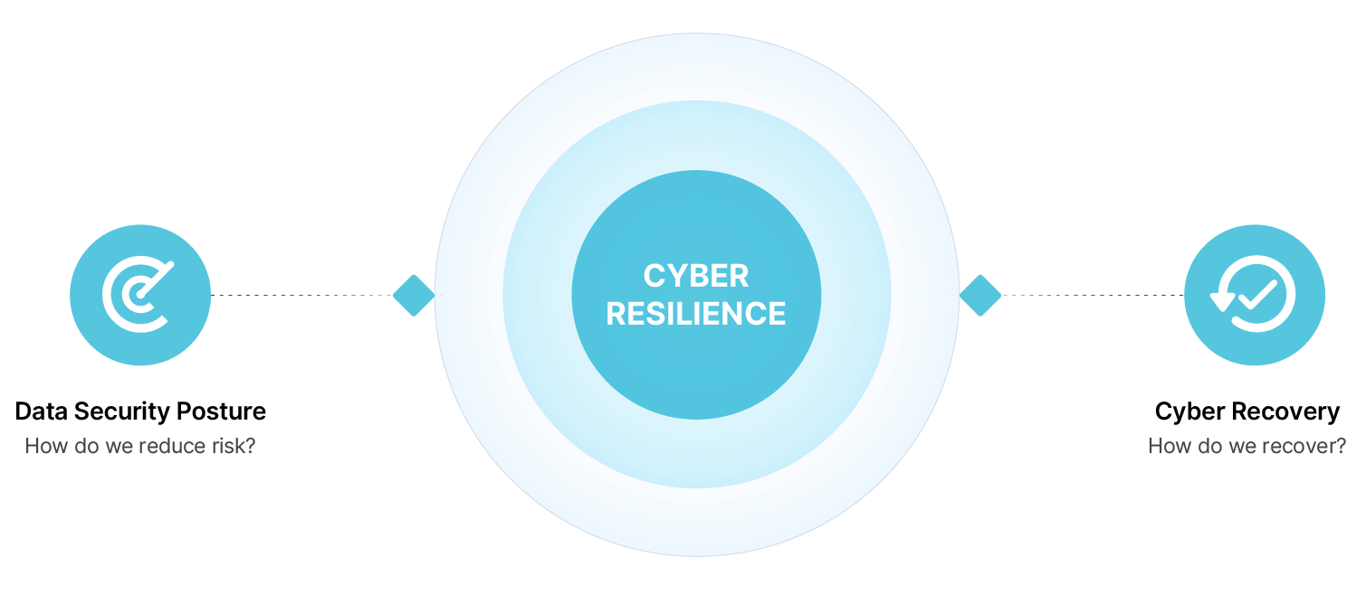 rubrik-cyber-resilience